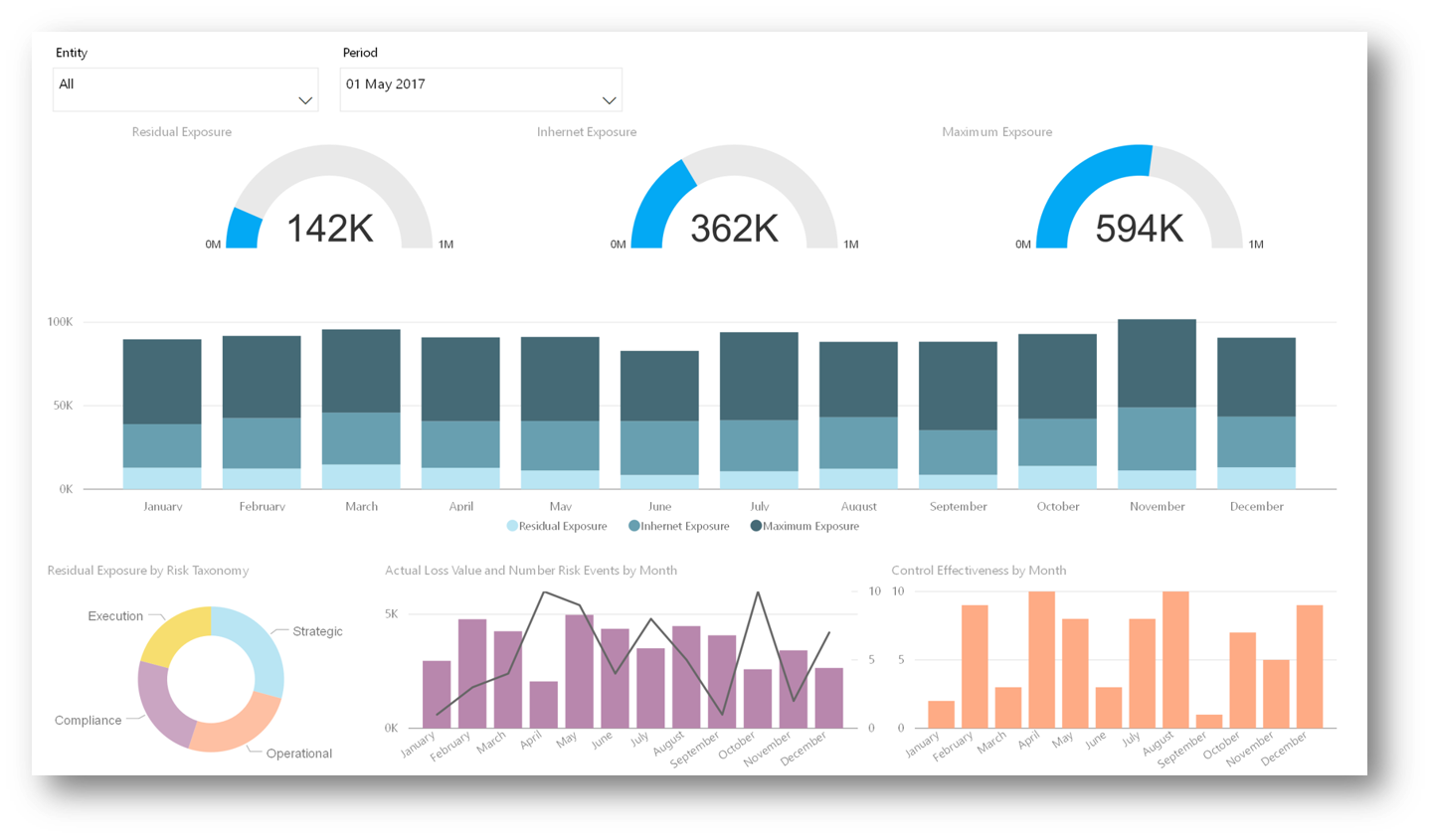 Tableau Sample Visual Analytics from Aspiretechlink Tableau Sample Visual Analytics from Aspiretechlink