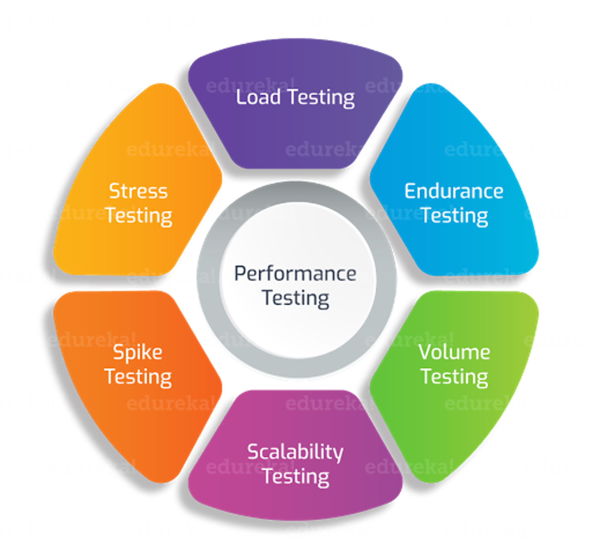 Aspiretechlink Performance Testing